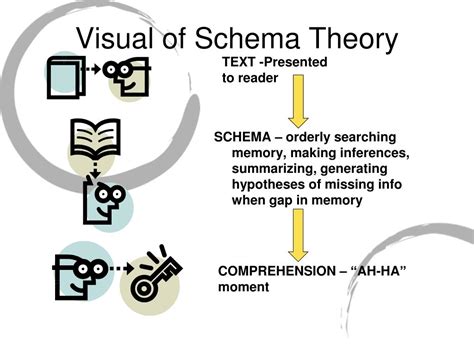 Schema Theory in Reading 